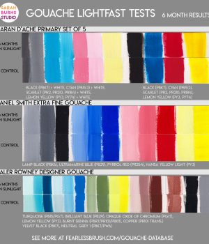 Caran D’Ache, Daniel Smith, Daler Rowney Gouache Lightfast Test Results