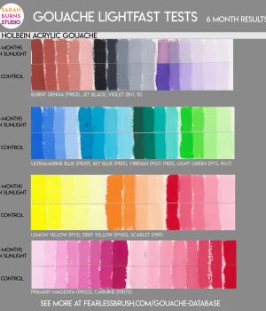 Holbein Acrylic Gouache Lightfast Test
