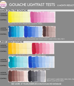 Maimeri and Turner Gouache Lightfast Test Results Maimeri and Turner Gouache Lightfast Test Results