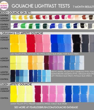 Gouache Lightfast Test Results for Meeden, M Graham, Holbein