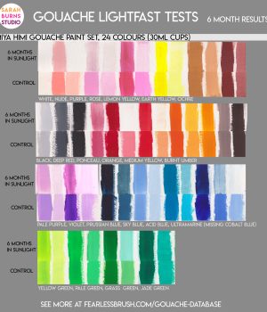 Miya Himi Jelly Gouache Lightfast Test Results