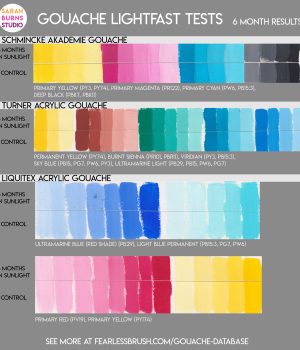 Schmincke Akademie Gouache, Turner Acrylic Gouache, Liquitex Acrylic Gouache Lightfast Test