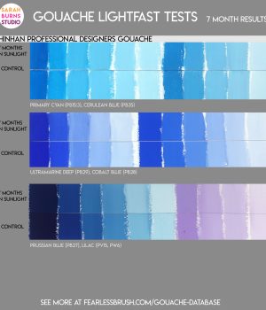 Shinhan Gouache Lightfast Test Results