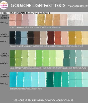 Shinhan Gouache Lightfast Test Results