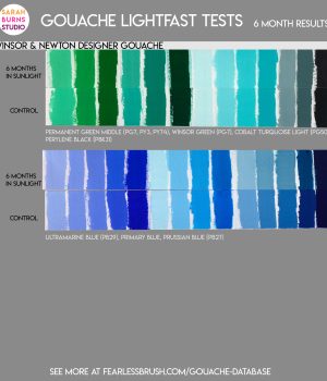 Winsor & Newton Gouache Lightfast Test Results