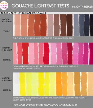 Winsor & Newton Gouache Lightfast Test Results